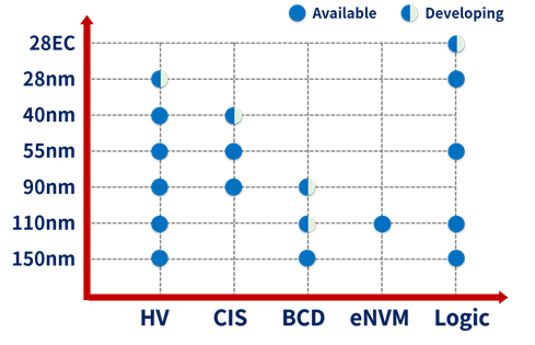 Technology Roadmap 