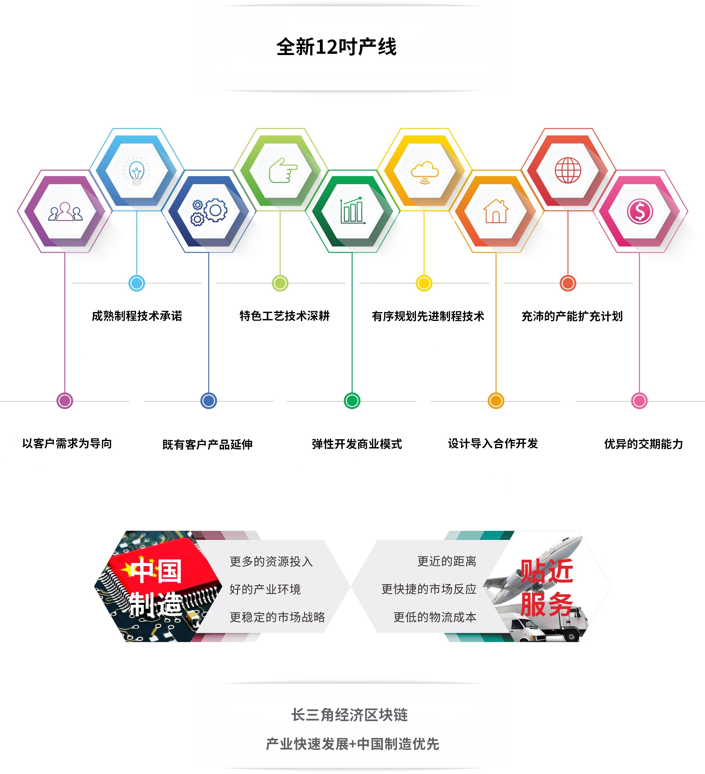 代工特色