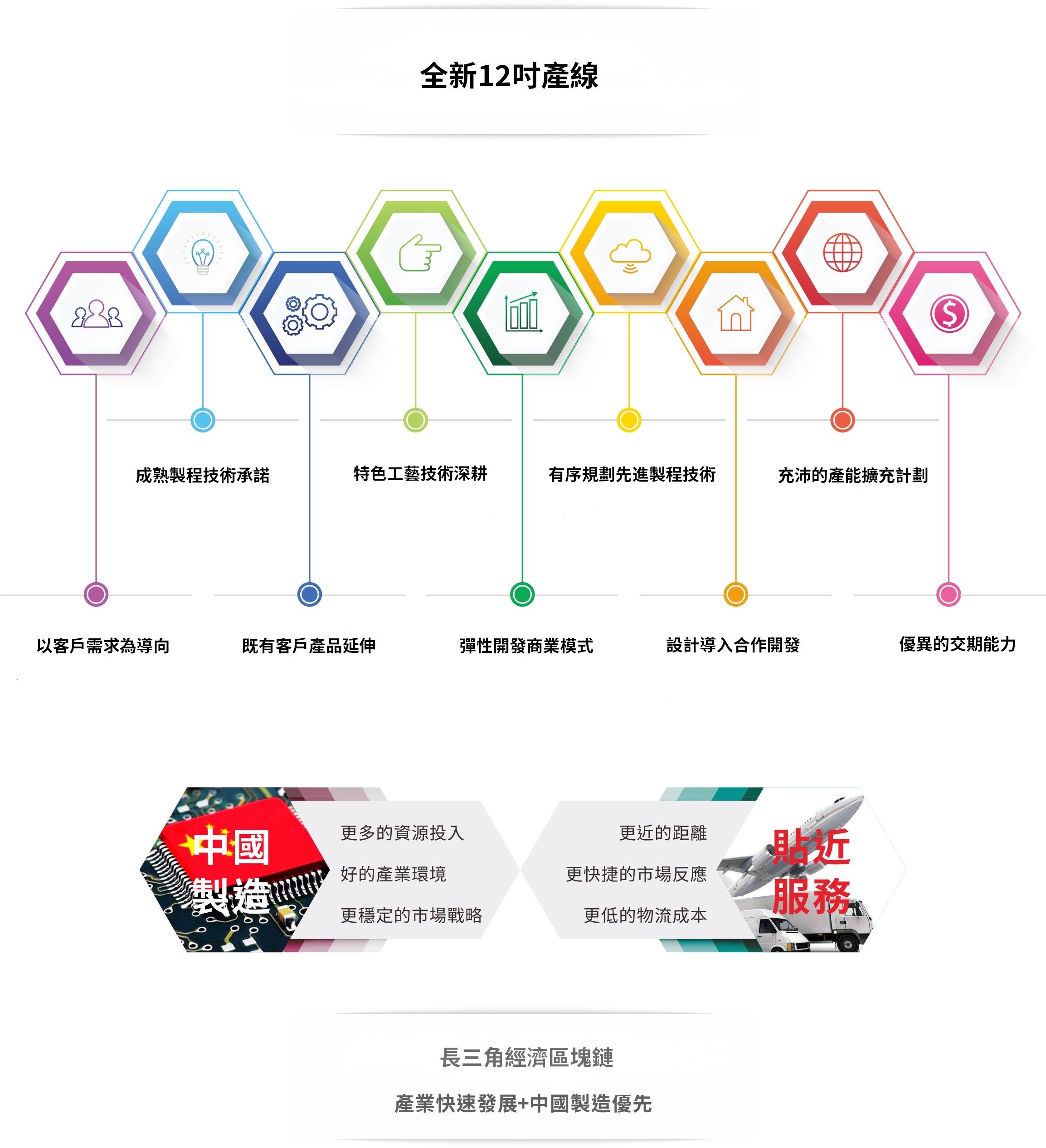 代工特色